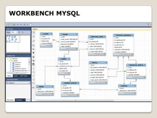 WORKBENCH MYSQL
 