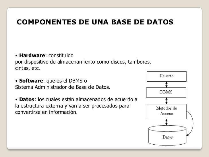 Introducción a la base de datos