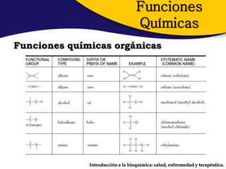 Funciones
                                   Químicas
Funciones químicas orgánicas




              Introducción a la bioquímica: salud, enfermedad y terapéutica.
 