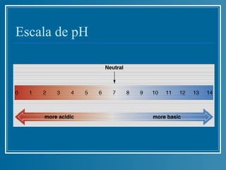 Escala de pH
 