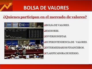 Introducción a la bolsa de valores | PPTX