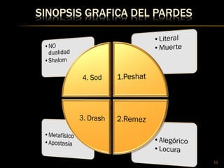 SINOPSIS GRAFICA DEL PARDES
11
 