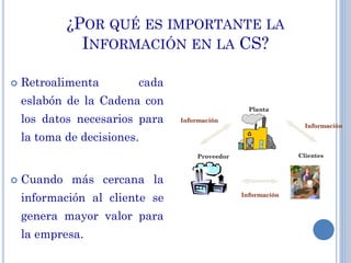¿POR QUÉ ES IMPORTANTE LA
INFORMACIÓN EN LA CS?
 Retroalimenta cada
eslabón de la Cadena con
los datos necesarios para
la toma de decisiones.
 Cuando más cercana la
información al cliente se
genera mayor valor para
la empresa.
Proveedor
Planta
Clientes
Información
Información
Información
 
