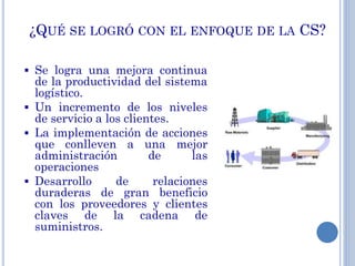 ¿QUÉ SE LOGRÓ CON EL ENFOQUE DE LA CS?
 Se logra una mejora continua
de la productividad del sistema
logístico.
 Un incremento de los niveles
de servicio a los clientes.
 La implementación de acciones
que conlleven a una mejor
administración de las
operaciones
 Desarrollo de relaciones
duraderas de gran beneficio
con los proveedores y clientes
claves de la cadena de
suministros.
 