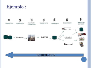 Ejemplo :
INFORMACION
 