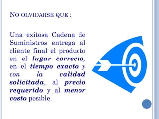 NO OLVIDARSE QUE :
Una exitosa Cadena de
Suministros entrega al
cliente final el producto
en el lugar correcto,
en el tiempo exacto y
con la calidad
solicitada, al precio
requerido y al menor
costo posible.
 