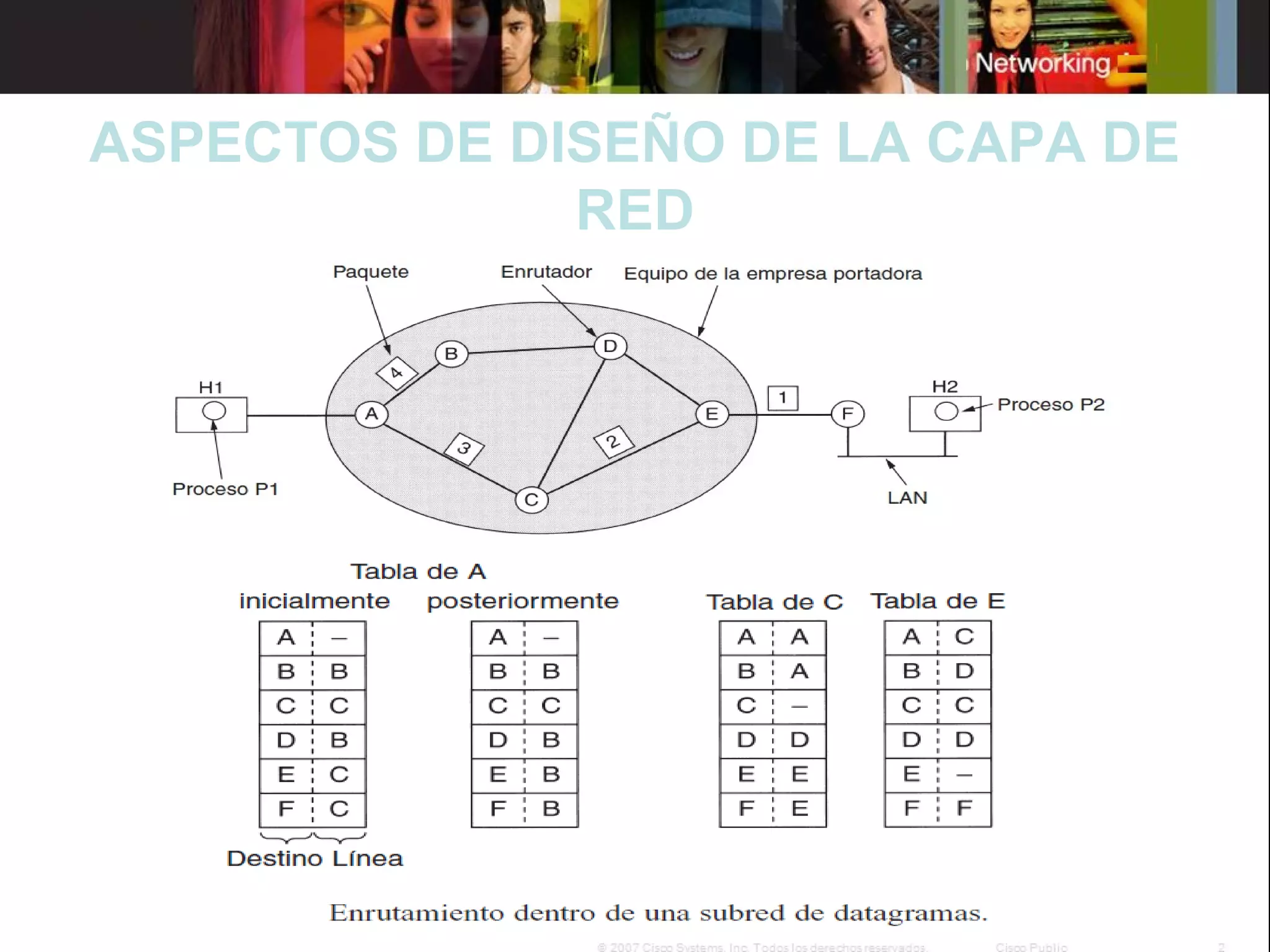 ASPECTOS DE DISEÑO DE LA CAPA DE
RED

 