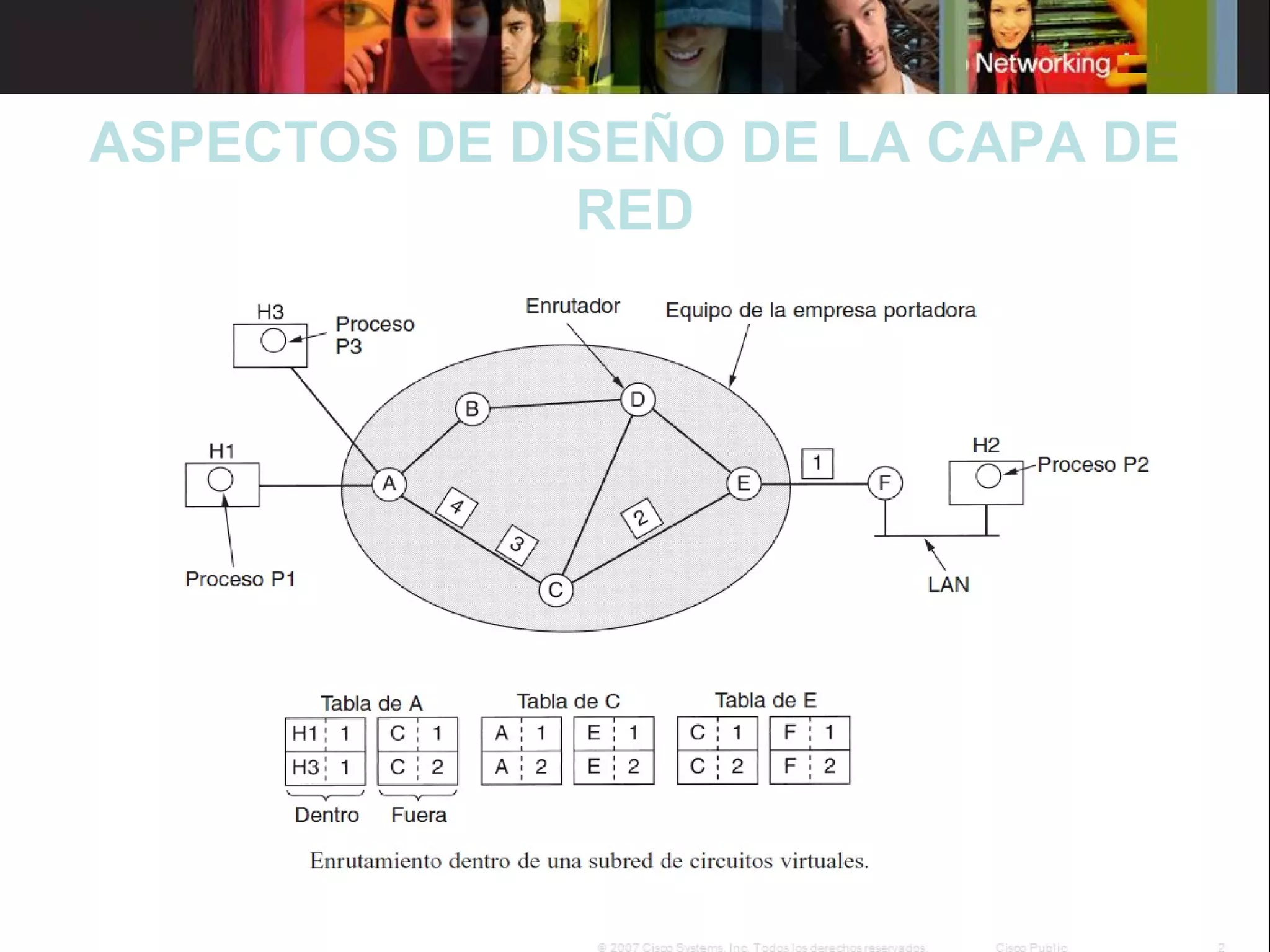 ASPECTOS DE DISEÑO DE LA CAPA DE
RED

 
