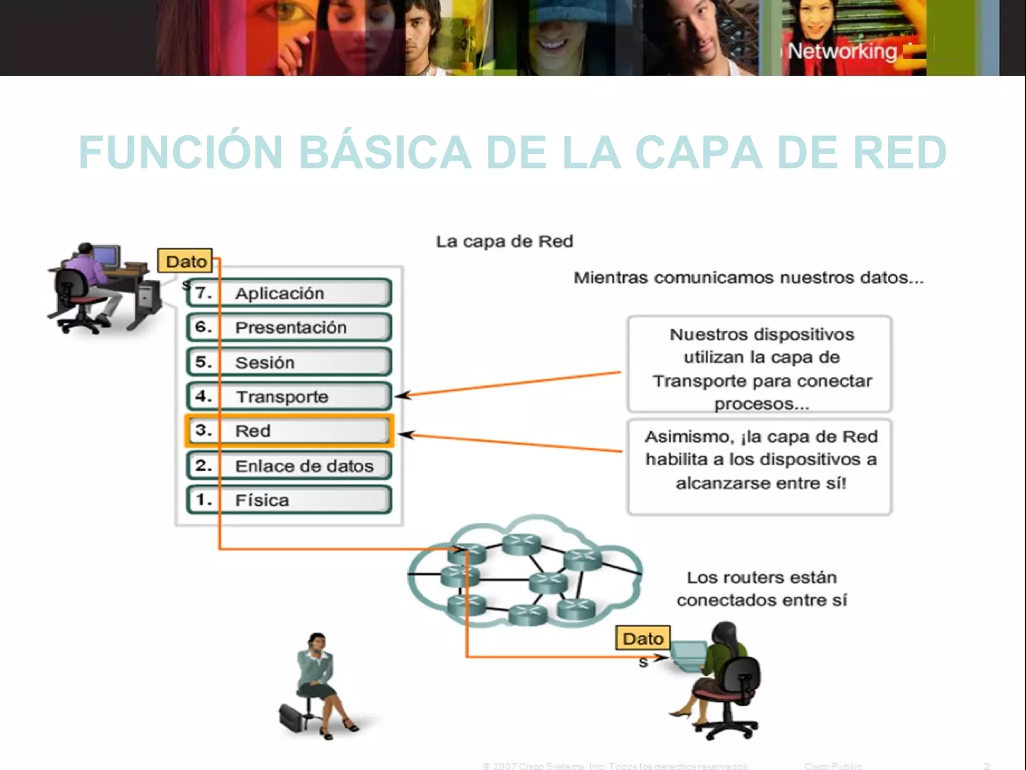 FUNCIÓN BÁSICA DE LA CAPA DE RED

 