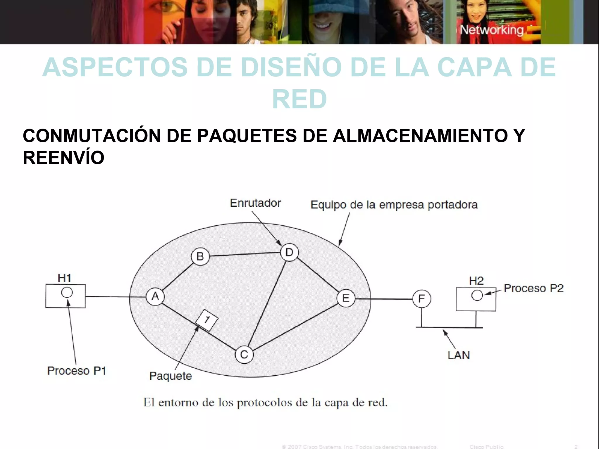 ASPECTOS DE DISEÑO DE LA CAPA DE
RED
CONMUTACIÓN DE PAQUETES DE ALMACENAMIENTO Y
REENVÍO

 