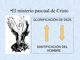 •El misterio pascual de Cristo
GLORIFICACIÓN DE DIOS
SANTIFICACIÓN DEL
HOMBRE
 