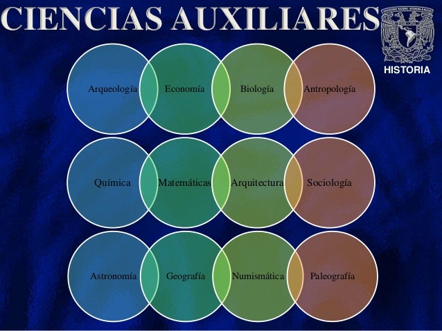 UNIDAD 1 Introducción a la ciencia de la historia