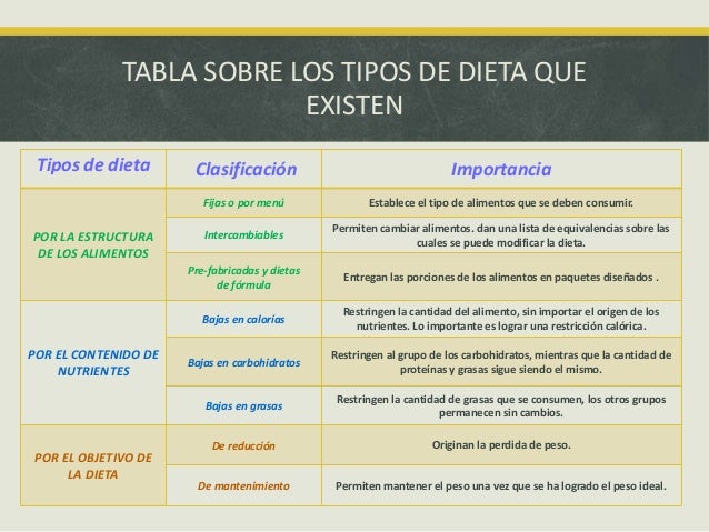 Introducción a la ciencia de los alimentos: tipos de dieta Introducción a la ciencia de los alimentos: tipos de dieta