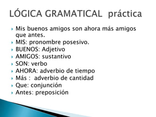  Mis buenos amigos son ahora más amigos
que antes.
 MIS: pronombre posesivo.
 BUENOS: Adjetivo
 AMIGOS: sustantivo
 SON: verbo
 AHORA: adverbio de tiempo
 Más : adverbio de cantidad
 Que: conjunción
 Antes: preposición
 