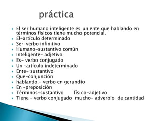  El ser humano inteligente es un ente que hablando en
términos físicos tiene mucho potencial.
 El-artículo determinado
 Ser-verbo infinitivo
 Humano-sustantivo común
 Inteligente- adjetivo
 Es- verbo conjugado
 Un –artículo indeterminado
 Ente- sustantivo
 Que-conjunción
 hablando.- verbo en gerundio
 En –preposición
 Términos-sustantivo físico-adjetivo
 Tiene – verbo conjugado mucho- adverbio de cantidad
 