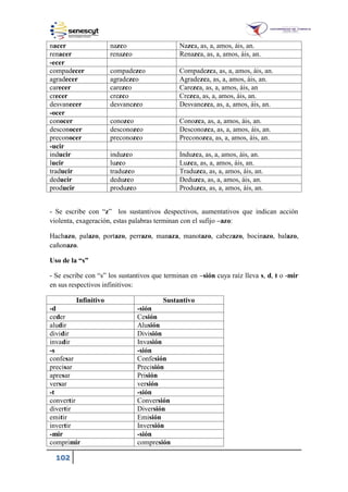 102
nacer nazco Nazca, as, a, amos, áis, an.
renacer renazco Renazca, as, a, amos, áis, an.
-ecer
compadecer compadezco Compadezca, as, a, amos, áis, an.
agradecer agradezco Agradezca, as, a, amos, áis, an.
carecer carezco Carezca, as, a, amos, áis, an
crecer crezco Crezca, as, a, amos, áis, an.
desvanecer desvanezco Desvanezca, as, a, amos, áis, an.
-ocer
conocer conozco Conozca, as, a, amos, áis, an.
desconocer desconozco Desconozca, as, a, amos, áis, an.
preconocer preconozco Preconozca, as, a, amos, áis, an.
-ucir
inducir induzco Induzca, as, a, amos, áis, an.
lucir luzco Luzca, as, a, amos, áis, an.
traducir traduzco Traduzca, as, a, amos, áis, an.
deducir deduzco Deduzca, as, a, amos, áis, an.
producir produzco Produzca, as, a, amos, áis, an.
- Se escribe con “z” los sustantivos despectivos, aumentativos que indican acción
violenta, exageración, estas palabras terminan con el sufijo –azo:
Hachazo, palazo, portazo, perrazo, manaza, manotazo, cabezazo, bocinazo, balazo,
cañonazo.
Uso de la “s”
- Se escribe con “s” los sustantivos que terminan en –sión cuya raíz lleva s, d, t o -mir
en sus respectivos infinitivos:
Infinitivo Sustantivo
-d -sión
ceder Cesión
aludir Alusión
dividir División
invadir Invasión
-s -sión
confesar Confesión
precisar Precisión
apresar Prisión
versar versión
-t -sión
convertir Conversión
divertir Diversión
emitir Emisión
invertir Inversión
-mir -sión
comprimir compresión
 