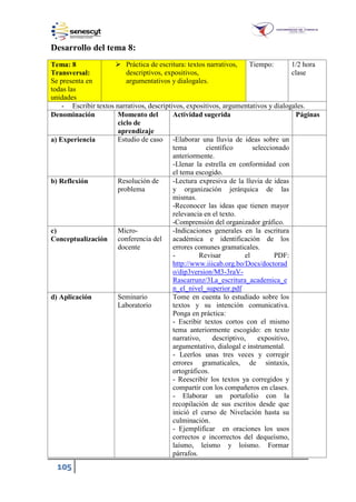 105
Desarrollo del tema 8:
Tema: 8
Transversal:
Se presenta en
todas las
unidades
 Práctica de escritura: textos narrativos,
descriptivos, expositivos,
argumentativos y dialogales.
Tiempo: 1/2 hora
clase
- Escribir textos narrativos, descriptivos, expositivos, argumentativos y dialogales.
Denominación Momento del
ciclo de
aprendizaje
Actividad sugerida Páginas
a) Experiencia Estudio de caso -Elaborar una lluvia de ideas sobre un
tema científico seleccionado
anteriormente.
-Llenar la estrella en conformidad con
el tema escogido.
b) Reflexión Resolución de
problema
-Lectura expresiva de la lluvia de ideas
y organización jerárquica de las
mismas.
-Reconocer las ideas que tienen mayor
relevancia en el texto.
-Comprensión del organizador gráfico.
c)
Conceptualización
Micro-
conferencia del
docente
-Indicaciones generales en la escritura
académica e identificación de los
errores comunes gramaticales.
- Revisar el PDF:
http://www.iiicab.org.bo/Docs/doctorad
o/dip3version/M3-3raV-
Rascarrunz/3La_escritura_academica_e
n_el_nivel_superior.pdf
d) Aplicación Seminario
Laboratorio
Tome en cuenta lo estudiado sobre los
textos y su intención comunicativa.
Ponga en práctica:
- Escribir textos cortos con el mismo
tema anteriormente escogido: en texto
narrativo, descriptivo, expositivo,
argumentativo, dialogal e instrumental.
- Leerlos unas tres veces y corregir
errores gramaticales, de sintaxis,
ortográficos.
- Reescribir los textos ya corregidos y
compartir con los compañeros en clases.
- Elaborar un portafolio con la
recopilación de sus escritos desde que
inició el curso de Nivelación hasta su
culminación.
- Ejemplificar en oraciones los usos
correctos e incorrectos del dequeísmo,
laísmo, leísmo y loísmo. Formar
párrafos.
 
