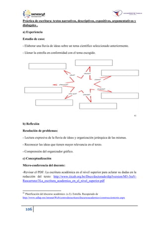 106
Práctica de escritura: textos narrativos, descriptivos, expositivos, argumentativos y
dialogales .
a) Experiencia
Estudio de caso:
- Elaborar una lluvia de ideas sobre un tema científico seleccionado anteriormente.
- Llenar la estrella en conformidad con el tema escogido.
41
b) Reflexión
Resolución de problemas:
- Lectura expresiva de la lluvia de ideas y organización jerárquica de las mismas.
- Reconocer las ideas que tienen mayor relevancia en el texto.
- Comprensión del organizador gráfico.
c) Conceptualización
Micro-conferencia del docente:
-Revisar el PDF: La escritura académica en el nivel superior para aclarar su dudas en la
redacción del texto: http://www.iiicab.org.bo/Docs/doctorado/dip3version/M3-3raV-
Rascarrunz/3La_escritura_academica_en_el_nivel_superior.pdf
41
Planificación del discurso académico. (s.f.). Estrella. Recuperado de
http://www.udlap.mx/intranetWeb/centrodeescritura/discursoacademico/construcciontexto.aspx
 