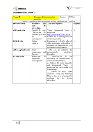 11
Desarrollo del tema 2:
Tema: 2  Concepto de comunicación
científica
Tiempo: 1/2 hora
- Entender las diferencias entre comunicación y comunicación científica
Denominación Momento del
ciclo de
aprendizaje
Actividad sugerida Páginas
a) Experiencia Estudio de caso:
Observación de
un video y lectura
de su
transcripción.
Video: Documental “Amor o
dopamina”
http://youtu.be/9Co23s3N7EY
Lectura de la transcripción del
micro-documental.
12
b) Reflexión Debate en
plenaria
Preguntas de reflexión sobre el
video orientadas a identificar y
comparar la comunicación con
la comunicación científica.
14
c) Conceptualización Micro-
conferencia del
docente
Texto con el concepto de
comunicación científica.
Ejemplos.
14
d) Aplicación Resolución de
problemas
Investigación
1. Identificación de los
conceptos de comunicación y
comunicación científica.
2. Análisis del texto transcrito
del documental “Amor o
dopamina” en conformidad con
lo estudiado.
3. Escribir un texto corto
científico sobre una temática
libre en base a la investigación
realizada de los textos
científicos.
17
 
