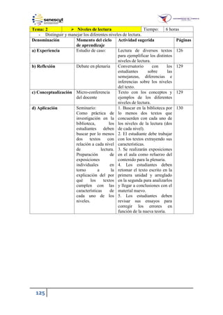 125
Tema: 2  Niveles de lectura Tiempo: 6 horas
- Distinguir y manejar los diferentes niveles de lectura.
Denominación Momento del ciclo
de aprendizaje
Actividad sugerida Páginas
a) Experiencia Estudio de caso: Lectura de diversos textos
para ejemplificar los distintos
niveles de lectura.
126
b) Reflexión Debate en plenaria Conversatorio con los
estudiantes sobre las
semejanzas, diferencias e
inferencias sobre los niveles
del texto.
129
c) Conceptualización Micro-conferencia
del docente
Texto con los conceptos y
ejemplos de los diferentes
niveles de lectura.
129
d) Aplicación Seminario:
Como práctica de
investigación en la
biblioteca, los
estudiantes deben
buscar por lo menos
dos textos con
relación a cada nivel
de lectura.
Preparación de
exposiciones
individuales en
torno a la
explicación del por
qué los textos
cumplen con las
características de
cada uno de los
niveles.
1. Buscar en la biblioteca por
lo menos dos textos que
concuerden con cada uno de
los niveles de la lectura (dos
de cada nivel).
2. El estudiante debe trabajar
con los textos extrayendo sus
características.
3. Se realizarán exposiciones
en el aula como refuerzo del
contenido para la plenaria.
4. Los estudiantes deben
retomar el texto escrito en la
primera unidad y arreglado
en la segunda para analizarlos
y llegar a conclusiones con el
material nuevo.
5. Los estudiantes deben
revisar sus ensayos para
corregir los errores en
función de la nueva teoría.
130
 