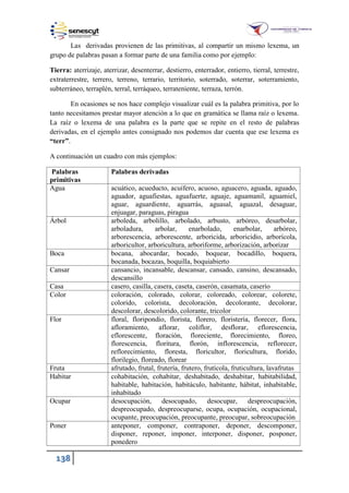 138
Las derivadas provienen de las primitivas, al compartir un mismo lexema, un
grupo de palabras pasan a formar parte de una familia como por ejemplo:
Tierra: aterrizaje, aterrizar, desenterrar, destierro, enterrador, entierro, tierral, terrestre,
extraterrestre, terrero, terreno, terrario, territorio, soterrado, soterrar, soterramiento,
subterráneo, terraplén, terral, terráqueo, terrateniente, terraza, terrón.
En ocasiones se nos hace complejo visualizar cuál es la palabra primitiva, por lo
tanto necesitamos prestar mayor atención a lo que en gramática se llama raíz o lexema.
La raíz o lexema de una palabra es la parte que se repite en el resto de palabras
derivadas, en el ejemplo antes consignado nos podemos dar cuenta que ese lexema es
“terr”.
A continuación un cuadro con más ejemplos:
Palabras
primitivas
Palabras derivadas
Agua acuático, acueducto, acuífero, acuoso, aguacero, aguada, aguado,
aguador, aguafiestas, aguafuerte, aguaje, aguamanil, aguamiel,
aguar, aguardiente, aguarrás, aguasal, aguazal, desaguar,
enjuagar, paraguas, piragua
Árbol arboleda, arbolillo, arbolado, arbusto, arbóreo, desarbolar,
arboladura, arbolar, enarbolado, enarbolar, arbóreo,
arborescencia, arborescente, arboricida, arboricidio, arborícola,
arboricultor, arboricultura, arboriforme, arborización, arborizar
Boca bocana, abocardar, bocado, boquear, bocadillo, boquera,
bocanada, bocazas, boquilla, boquiabierto
Cansar cansancio, incansable, descansar, cansado, cansino, descansado,
descansillo
Casa casero, casilla, casera, caseta, caserón, casamata, caserío
Color coloración, colorado, colorar, coloreado, colorear, colorete,
colorido, colorista, decoloración, decolorante, decolorar,
descolorar, descolorido, colorante, tricolor
Flor floral, floripondio, florista, florero, floristería, florecer, flora,
afloramiento, aflorar, coliflor, desflorar, eflorescencia,
eflorescente, floración, floreciente, florecimiento, floreo,
florescencia, floritura, florón, inflorescencia, reflorecer,
reflorecimiento, floresta, floricultor, floricultura, florido,
florilegio, floreado, florear
Fruta afrutado, frutal, frutería, frutero, frutícola, fruticultura, lavafrutas
Habitar cohabitación, cohabitar, deshabitado, deshabitar, habitabilidad,
habitable, habitación, habitáculo, habitante, hábitat, inhabitable,
inhabitado
Ocupar desocupación, desocupado, desocupar, despreocupación,
despreocupado, despreocuparse, ocupa, ocupación, ocupacional,
ocupante, preocupación, preocupante, preocupar, sobreocupación
Poner anteponer, componer, contraponer, deponer, descomponer,
disponer, reponer, imponer, interponer, disponer, posponer,
ponedero
 