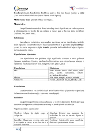 143
Honda (profunda), honda (tira flexible de cuero o tela para lanzar piedras) y onda
(cada una de las ondulaciones que se forman en un líquido).
Malla (reja) y maya (proveniente de los Mayas).
Monosémicas
Las palabras monosémicas tienen un solo y único significado, no están supuestas
a interpretación por medio de un contexto a menos que se las use como metáforas
(elefante, foca, entre otras).
Polisémicas
Las palabras polisémicas son aquellas que tienen varios significados, también
están supuestas a interpretación por medio del contexto en el que se las emplea (abrigo:
prenda de vestir, amparo o refugio; interés: ganancia, inclinación hacia algo o alguien,
curiosidad; entre otras).
Hiperónimos e hipónimos
Los hiperónimos son palabras cuyo significado contiene a otras palabras
llamadas hipónimos. En otras palabras los hiperónimos son categorías que abarcan o
tienen una clasificación (flor: rosa, margarita, lirio, girasol, etc.)
Hiperónimos Hipónimos
Mes enero, febrero, marzo, abril, mayo, junio,
julio, agosto, septiembre, octubre
noviembre, diciembre.
Mueble silla, mesa, anaquel, armario, velador
Automóvil Nissan, Chevrolet, Toyota, Honda, Lada
Heterónimos
Los heterónimos son sustantivos en donde su masculino y femenino no proviene
de la misma raíz (hombre-mujer; vaca-toro; mamá-papá).
Parónimos
Las palabras parónimas son aquellas que se escriben de manera distinta pero que
su sonido en la pronunciación es muy similar y se puede prestar a confusión.
Algunos ejemplos a considerar:
Absolver: Liberar de algún cargo u
obligación.
Absorber: Retener una sustancia las
moléculas de otra en estado líquido o
gaseoso.
Convidar: Ofrecer una persona a otra que
le acompañe a comer, a una función o a
cualquier otra cosa.
Combinar: Interjección para manifestar
diversas expresiones de ánimo.
 