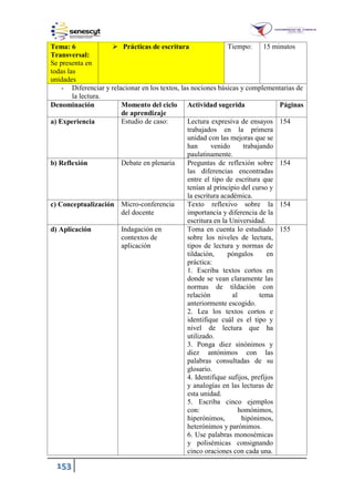 153
Tema: 6
Transversal:
Se presenta en
todas las
unidades
 Prácticas de escritura Tiempo: 15 minutos
- Diferenciar y relacionar en los textos, las nociones básicas y complementarias de
la lectura.
Denominación Momento del ciclo
de aprendizaje
Actividad sugerida Páginas
a) Experiencia Estudio de caso: Lectura expresiva de ensayos
trabajados en la primera
unidad con las mejoras que se
han venido trabajando
paulatinamente.
154
b) Reflexión Debate en plenaria Preguntas de reflexión sobre
las diferencias encontradas
entre el tipo de escritura que
tenían al principio del curso y
la escritura académica.
154
c) Conceptualización Micro-conferencia
del docente
Texto reflexivo sobre la
importancia y diferencia de la
escritura en la Universidad.
154
d) Aplicación Indagación en
contextos de
aplicación
Toma en cuenta lo estudiado
sobre los niveles de lectura,
tipos de lectura y normas de
tildación, póngalos en
práctica:
1. Escriba textos cortos en
donde se vean claramente las
normas de tildación con
relación al tema
anteriormente escogido.
2. Lea los textos cortos e
identifique cuál es el tipo y
nivel de lectura que ha
utilizado.
3. Ponga diez sinónimos y
diez antónimos con las
palabras consultadas de su
glosario.
4. Identifique sufijos, prefijos
y analogías en las lecturas de
esta unidad.
5. Escriba cinco ejemplos
con: homónimos,
hiperónimos, hipónimos,
heterónimos y parónimos.
6. Use palabras monosémicas
y polisémicas consignando
cinco oraciones con cada una.
155
 