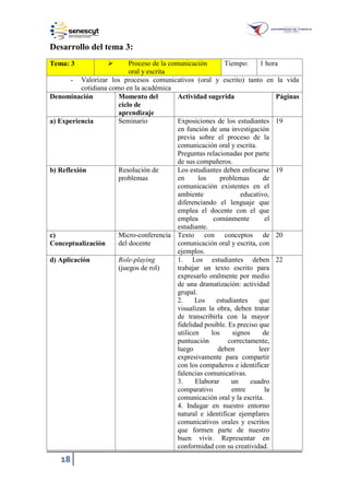 18
Desarrollo del tema 3:
Tema: 3  Proceso de la comunicación
oral y escrita
Tiempo: 1 hora
- Valorizar los procesos comunicativos (oral y escrito) tanto en la vida
cotidiana como en la académica
Denominación Momento del
ciclo de
aprendizaje
Actividad sugerida Páginas
a) Experiencia Seminario Exposiciones de los estudiantes
en función de una investigación
previa sobre el proceso de la
comunicación oral y escrita.
Preguntas relacionadas por parte
de sus compañeros.
19
b) Reflexión Resolución de
problemas
Los estudiantes deben enfocarse
en los problemas de
comunicación existentes en el
ambiente educativo,
diferenciando el lenguaje que
emplea el docente con el que
emplea comúnmente el
estudiante.
19
c)
Conceptualización
Micro-conferencia
del docente
Texto con conceptos de
comunicación oral y escrita, con
ejemplos.
20
d) Aplicación Role-playing
(juegos de rol)
1. Los estudiantes deben
trabajar un texto escrito para
expresarlo oralmente por medio
de una dramatización: actividad
grupal.
2. Los estudiantes que
visualizan la obra, deben tratar
de transcribirla con la mayor
fidelidad posible. Es preciso que
utilicen los signos de
puntuación correctamente,
luego deben leer
expresivamente para compartir
con los compañeros e identificar
falencias comunicativas.
3. Elaborar un cuadro
comparativo entre la
comunicación oral y la escrita.
4. Indagar en nuestro entorno
natural e identificar ejemplares
comunicativos orales y escritos
que formen parte de nuestro
buen vivir. Representar en
conformidad con su creatividad.
22
 