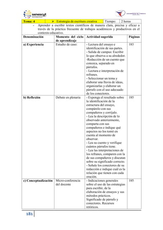 181
Tema: 4  Estrategia de escritura creativa Tiempo: 2 horas
- Aprender a escribir textos científicos de manera clara, precisa y eficaz a
través de la práctica frecuente de trabajos académicos y productivos en el
contexto educativo.
Denominación Momento del ciclo
de aprendizaje
Actividad sugerida Páginas
a) Experiencia Estudio de caso: - Lectura del ensayo e
identificación de sus partes.
- Salida de campus: Escribir
lo que observa a su alrededor.
-Redacción de un cuento que
conozca, separado en
párrafos.
- Lectura e interpretación de
refranes.
- Seleccionar un tema y
elaborar una lluvia de ideas,
organizarlas y elaborar un
párrafo con el uso adecuado
de los conectores.
183
b) Reflexión Debate en plenaria - Exponga el resultado sobre
la identificación de la
estructura del ensayo,
compárelo con sus
compañeros y corríjalo.
- Lea la descripción de lo
observado anteriormente,
comparta con sus
compañeros e indique qué
aspectos no los tomó en
cuenta al momento de
observar.
- Lea su cuento y verifique
cuántos párrafos tiene.
- Lea las interpretaciones de
los refranes, comparen con la
de sus compañeros y discutan
sobre su significado correcto.
- Señale los conectores de su
redacción e indique cuál es la
relación que tienen con cada
oración.
185
c) Conceptualización Micro-conferencia
del docente
- Indicaciones generales
sobre el uso de las estrategias
para escribir, de la
elaboración de ensayos y sus
métodos prácticos.
Significado de párrafo y
conectores. Recursos
retóricos.
185
 