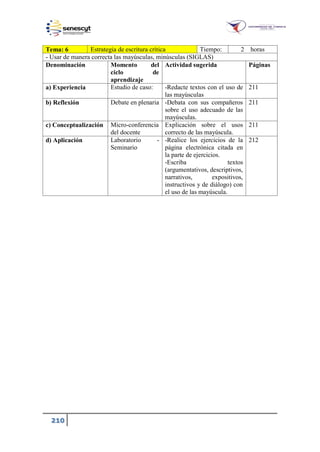 210
Tema: 6 Estrategia de escritura crítica Tiempo: 2 horas
- Usar de manera correcta las mayúsculas, minúsculas (SIGLAS)
Denominación Momento del
ciclo de
aprendizaje
Actividad sugerida Páginas
a) Experiencia Estudio de caso: -Redacte textos con el uso de
las mayúsculas
211
b) Reflexión Debate en plenaria -Debata con sus compañeros
sobre el uso adecuado de las
mayúsculas.
211
c) Conceptualización Micro-conferencia
del docente
Explicación sobre el usos
correcto de las mayúscula.
211
d) Aplicación Laboratorio -
Seminario
-Realice los ejercicios de la
página electrónica citada en
la parte de ejercicios.
-Escriba textos
(argumentativos, descriptivos,
narrativos, expositivos,
instructivos y de diálogo) con
el uso de las mayúscula.
212
 
