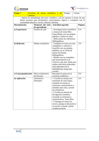 213
Tema: 7 Escritura de textos científicos y de
ensayos
Tiempo: 2 horas
- Aplicar la metodología del texto científico y de los ensayos a través de una
buena escritura para profundizar conocimientos lógicos y compartir con la
comunidad educativa, social, cultural y familiar.
Denominación Momento del ciclo
de aprendizaje
Actividad sugerida Páginas
a) Experiencia Estudio de caso - Investigue textos científicos
y ensayos de tema libre,
transcríbalos con sus propias
palabras y léalos en clase.
- Debe anotar las referencias
bibliográficas.
214
b) Reflexión Debate en plenaria - Comparta su texto con otro
compañero y vuélvalo a
trascribir con sus propias
palabras, no se olvide de
anotar las fuentes
bibliográficas.
- Debata con su compañero
qué transcripción es la
correcta y por qué. Puede que
ambas estén bien elaboradas,
todo dependerá de la
habilidad que tenga para
escribir.
214
c) Conceptualización Micro-conferencia
del docente
Recordar los pasos de la
escritura académica.
214
d) Aplicación Laboratorio -
Seminario
1. Escriba un ensayo con
extensión de cinco hojas,
tomando en cuenta su
estructura, características y
métodos para citar y anotar
las referencias.
2. Escriba un artículo de
divulgación científica,
recuerde su estructura y
características. Tema libre.
3. Exponga en clases los
textos y ponga en discusión si
su escrito se puede valorar
académicamente.
215
 
