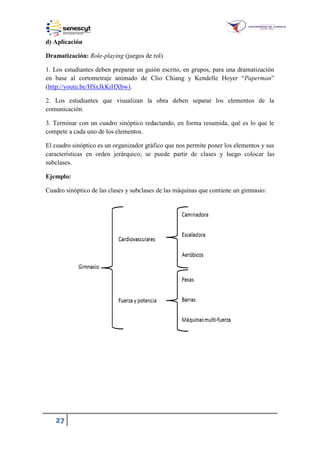27
d) Aplicación
Dramatización: Role-playing (juegos de rol)
1. Los estudiantes deben preparar un guión escrito, en grupos, para una dramatización
en base al cortometraje animado de Clio Chiang y Kendelle Hoyer “Paperman”
(http://youtu.be/HSxJkKiHXbw).
2. Los estudiantes que visualizan la obra deben separar los elementos de la
comunicación.
3. Terminar con un cuadro sinóptico redactando, en forma resumida, qué es lo que le
compete a cada uno de los elementos.
El cuadro sinóptico es un organizador gráfico que nos permite poner los elementos y sus
características en orden jerárquico; se puede partir de clases y luego colocar las
subclases.
Ejemplo:
Cuadro sinóptico de las clases y subclases de las máquinas que contiene un gimnasio:
 