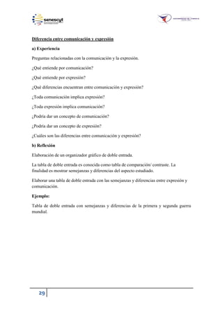 29
Diferencia entre comunicación y expresión
a) Experiencia
Preguntas relacionadas con la comunicación y la expresión.
¿Qué entiende por comunicación?
¿Qué entiende por expresión?
¿Qué diferencias encuentran entre comunicación y expresión?
¿Toda comunicación implica expresión?
¿Toda expresión implica comunicación?
¿Podría dar un concepto de comunicación?
¿Podría dar un concepto de expresión?
¿Cuáles son las diferencias entre comunicación y expresión?
b) Reflexión
Elaboración de un organizador gráfico de doble entrada.
La tabla de doble entrada es conocida como tabla de comparación/ contraste. La
finalidad es mostrar semejanzas y diferencias del aspecto estudiado.
Elaborar una tabla de doble entrada con las semejanzas y diferencias entre expresión y
comunicación.
Ejemplo:
Tabla de doble entrada con semejanzas y diferencias de la primera y segunda guerra
mundial.
 