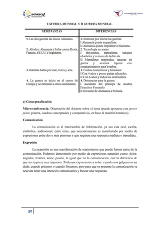 30
c) Conceptualización
Micro-conferencia: Disertación del docente sobre el tema (puede apoyarse con power
point, pizarra, cuadros conceptuales y comparativos, en base al material temático).
Comunicación
La comunicación es el intercambio de información, ya sea esta oral, escrita,
simbólica, audiovisual, entre otras, que necesariamente es manifestado por medio de
expresiones entre dos o más personas y que requiere una respuesta mediata o inmediata.
Expresión
La expresión es una manifestación de sentimientos que puede formar parte de la
comunicación. Podemos demostrarlo por medio de expresiones naturales como: dolor,
angustia, tristeza, amor, pasión, al igual que en la comunicación, con la diferencia de
que no requiere una respuesta. Podemos expresarnos a solas: cuando nos golpeamos un
dedo, cuando gritamos o cuando lloramos; pero para que se presente la comunicación se
necesita tener una intención comunicativa y buscar una respuesta.
 