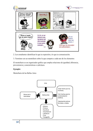 32
2. Los estudiantes identifican lo que es expresión y lo que es comunicación.
3. Terminar con un mentefacto sobre lo que compete a cada uno de los elementos
El mentefacto es un organizador gráfico que emplea relaciones de igualdad, diferencia,
proveniencia y características o subclases.
Ejemplo:
Mentefacto de las Bellas Artes
 