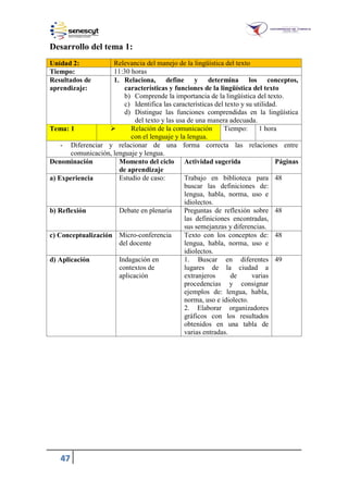 47
Desarrollo del tema 1:
Unidad 2: Relevancia del manejo de la lingüística del texto
Tiempo: 11:30 horas
Resultados de
aprendizaje:
1. Relaciona, define y determina los conceptos,
características y funciones de la lingüística del texto
b) Comprende la importancia de la lingüística del texto.
c) Identifica las características del texto y su utilidad.
d) Distingue las funciones comprendidas en la lingüística
del texto y las usa de una manera adecuada.
Tema: 1  Relación de la comunicación
con el lenguaje y la lengua.
Tiempo: 1 hora
- Diferenciar y relacionar de una forma correcta las relaciones entre
comunicación, lenguaje y lengua.
Denominación Momento del ciclo
de aprendizaje
Actividad sugerida Páginas
a) Experiencia Estudio de caso: Trabajo en biblioteca para
buscar las definiciones de:
lengua, habla, norma, uso e
idiolectos.
48
b) Reflexión Debate en plenaria Preguntas de reflexión sobre
las definiciones encontradas,
sus semejanzas y diferencias.
48
c) Conceptualización Micro-conferencia
del docente
Texto con los conceptos de:
lengua, habla, norma, uso e
idiolectos.
48
d) Aplicación Indagación en
contextos de
aplicación
1. Buscar en diferentes
lugares de la ciudad a
extranjeros de varias
procedencias y consignar
ejemplos de: lengua, habla,
norma, uso e idiolecto.
2. Elaborar organizadores
gráficos con los resultados
obtenidos en una tabla de
varias entradas.
49
 