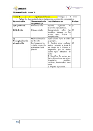 56
Desarrollo del tema 3:
Tema: 3  Tipologías textuales Tiempo: 3 horas
- Aplicar las diversas tipologías textuales según su intención comunicativa.
Denominación Momento del ciclo
de aprendizaje
Actividad sugerida Páginas
a) Experiencia Estudio de caso Lectura expresiva de
diferentes tipos de texto.
57
b) Reflexión Diálogo guiado Conversatorio sobre las
temáticas tratadas en los
textos antes leídos e
interpretación.
59
c)
Conceptualización
Micro-conferencia
del docente
Texto con los “tipos de texto”
y ejemplos.
59
d) Aplicación Escritura creativa,
revisión, corrección
y presentación en
plenaria
1. Escribir sobre cualquier
tópico vinculado al tema de
su ensayo de la Unidad 1,
empleando por lo menos
cuatro tipos diferentes de
texto.
2. Identificar las partes que
hacen de ese texto: narrativo,
descriptivo, científico,
cotidiano, humanístico, entre
otros.
3. Preparar exposición.
65
 