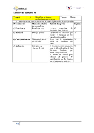 66
Desarrollo del tema 4:
Tema: 4  Identificar la función
predominante en un texto.
Tiempo: 3 horas
- Identificar con certeza la función de un texto por medio de su contenido.
Denominación Momento del ciclo
de aprendizaje
Actividad sugerida Páginas
a) Experiencia Estudio de caso Lectura expresiva de
diferentes tipos de texto.
67
b) Reflexión Diálogo guiado Determinar las funciones que
cumple el lenguaje en los
ejemplos observados.
70
c) Conceptualización Micro-conferencia
del docente
Texto con la introducción
hacia las “funciones del
texto”.
70
d) Aplicación Role-playing
(juegos de rol)
1. Dramatizaciones en grupos
para la identificación de las
diferentes funciones que
puede cumplir un texto.
2. Puesta en común para
reforzar el proceso de
identificación de la función
que predomina en un texto.
71
 
