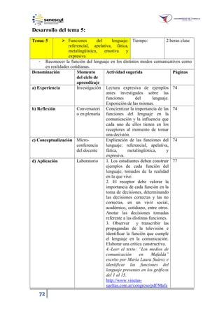 72
Desarrollo del tema 5:
Tema: 5  Funciones del lenguaje:
referencial, apelativa, fática,
metalingüística, emotiva y
expresiva
Tiempo: 2 horas clase
- Reconocer la función del lenguaje en los distintos modos comunicativos como
en realidades cotidianas.
Denominación Momento
del ciclo de
aprendizaje
Actividad sugerida Páginas
a) Experiencia Investigación Lectura expresiva de ejemplos
antes investigados sobre las
funciones del lenguaje.
Exposición de las mismas.
74
b) Reflexión Conversatori
o en plenaria
Concientizar la importancia de las
funciones del lenguaje en la
comunicación y la influencia que
cada uno de ellos tienen en los
receptores al momento de tomar
una decisión.
74
c) Conceptualización Micro-
conferencia
del docente
Explicación de las funciones del
lenguaje: referencial, apelativa,
fática, metalingüística, y
expresiva.
74
d) Aplicación Laboratorio 1. Los estudiantes deben construir
ejemplos de cada función del
lenguaje, tomados de la realidad
en la que vive.
2. El receptor debe valorar la
importancia de cada función en la
toma de decisiones, determinando
las decisiones correctas y las no
correctas, en un vivir social,
académico, cotidiano, entre otros.
Anotar las decisiones tomadas
referente a las distintas funciones.
3. Observar y transcribir las
propagandas de la televisión e
identificar la función que cumple
el lenguaje en la comunicación.
Elaborar una crítica constructiva.
4.-Leer el texto: “Los medios de
comunicación en Mafalda”
escrito por María Laura Suárez e
identificar las funciones del
lenguaje presentes en los gráficos
del 1 al 15.
http://www.vinetas-
sueltas.com.ar/congreso/pdf/Mafa
77
 