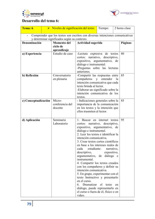 79
Desarrollo del tema 6:
Tema: 6  Niveles de significación del texto: Tiempo: 2 horas clase
- Comprender que los textos son escritos con diversas intenciones comunicativas
y determinar significados según su contexto.
Denominación Momento del
ciclo de
aprendizaje
Actividad sugerida Páginas
a) Experiencia Estudio de caso -Lectura expresiva de textos
cortos: narrativo, descriptivo,
expositivo, argumentativo, de
diálogo e instrumental.
-Preguntas sobre las lecturas
anteriores.
80
b) Reflexión Conversatorio
en plenaria
-Compartir las respuestas entre
compañeros y entender la
intención comunicativa que cada
texto brinda al lector.
-Elaborar un significado sobre la
intención comunicativa de los
textos.
85
c) Conceptualización Micro-
conferencia del
docente
- Indicaciones generales sobre la
importancia de la comunicación
en los textos y la intención que
ellos trasmiten al lector.
85
d) Aplicación Seminario
Laboratorio
1. Buscar en internet textos
cortos: narrativo, descriptivo,
expositivo, argumentativo, de
diálogo e instrumental.
2. Leer los textos e identificar la
intención comunicativa.
3. Crear textos cortos científicos
en base a los intereses reales de
cada estudiante: narrativo,
descriptivo, expositivo,
argumentativo, de diálogo e
instrumental.
4. Compartir los textos creados
con los compañeros y definir su
intención comunicativa.
5. En grupo, experimentar con el
texto Instructivo y presentarlo
en el curso.
6. Dramatizar el texto en
diálogo, puede representarlo en
el curso o fuera de él, físico o en
video.
95
 