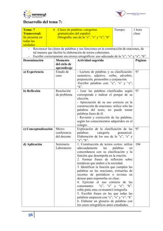 96
Desarrollo del tema 7:
Tema: 7
Transversal:
Se presenta en
todas las
unidades
 Clases de palabras: categorías
gramaticales del español.
Ortografía: uso de la “c”, “s” y “z”; “h”
Tiempo: 1 hora
clase
- Reconocer las clases de palabras y sus funciones en la construcción de oraciones, de
tal manera que facilite la elaboración de textos coherentes.
- Escribir correctamente sin errores ortográficos: uso adecuado de la “c”, “s” y “z”; “h”.
Denominación Momento
del ciclo de
aprendizaje
Actividad sugerida Páginas
a) Experiencia Estado de
caso
- Lectura de palabras y su clasificación:
sustantivo, adjetivo, verbo, adverbio,
preposición, pronombre y conjunción.
-Escribir palabras con: “c”, “s” y “z”;
“h”.
97
b) Reflexión Resolución
de problema
- Leer las palabras clasificadas según
corresponda e indicar el porqué de su
elección.
- Apreciación de su uso correcto en la
construcción de oraciones: utilice solo las
palabras del texto, no puede tomar
palabras fuera de él.
- Revisión y corrección de las palabras,
según los conocimientos adquiridos en el
colegio.
97
c) Conceptualización Micro-
conferencia
del docente
Explicación de la clasificación de las
palabras: categoría gramatical.
Elaboración de los uso de la “c”, “s” y
“z”; “h”.
97
d) Aplicación Seminario
Laboratorio
1. Construcción de textos cortos: utiliza
adecuadamente las palabras en
concordancia con su clasificación y la
función que desempeña en la oración.
2. Formar frases de reflexión sobre
temáticas que atañen a la sociedad.
3. Identificar la función que cumplen las
palabras en las oraciones, extraerlas de
recortes de periódicos o revistas en
desuso para exponerlas en clase.
4. Ejercitar el uso correcto de las
consonantes “c”, “s” y “z”; “h”:
roble.pntic.mec.es/msanto1/ortografia
5. Escribir frases en las que todas las
palabras empiecen con “c”, “s” y “z”; “h”
6. Elaborar un glosario de palabras con
los casos ortográficos antes estudiados.
104
 