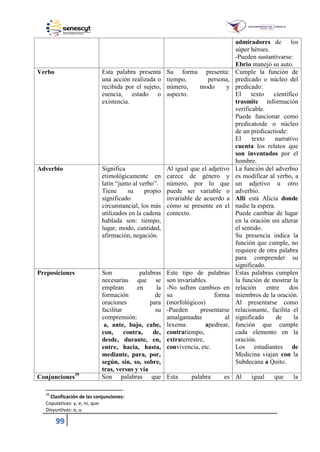 99
admiradores de los
súper héroes.
-Pueden sustantivarse:
Ebrio manejó su auto.
Verbo Esta palabra presenta
una acción realizada o
recibida por el sujeto,
esencia, estado o
existencia.
Su forma presenta:
tiempo, persona,
número, modo y
aspecto.
Cumple la función de
predicado o núcleo del
predicado:
El texto científico
trasmite información
verificable.
Puede funcionar como
predicatoide o núcleo
de un predicactiode:
El texto narrativo
cuenta los relatos que
son inventados por el
hombre.
Adverbio Significa
etimológicamente en
latín “junto al verbo”.
Tiene su propio
significado
circunstancial, los más
utilizados en la cadena
hablada son: tiempo,
lugar, modo, cantidad,
afirmación, negación.
Al igual que el adjetivo
carece de género y
número, por lo que
puede ser variable o
invariable de acuerdo a
cómo se presente en el
contexto.
La función del adverbio
es modificar al verbo, a
un adjetivo u otro
adverbio.
Allí está Alicia donde
nadie la espera.
Puede cambiar de lugar
en la oración sin alterar
el sentido.
Su presencia indica la
función que cumple, no
requiere de otra palabra
para comprender su
significado.
Preposiciones Son palabras
necesarias que se
emplean en la
formación de
oraciones para
facilitar su
comprensión:
a, ante, bajo, cabe,
con, contra, de,
desde, durante, en,
entre, hacia, hasta,
mediante, para, por,
según, sin, so, sobre,
tras, versus y vía
Este tipo de palabras
son invariables.
-No sufren cambios en
su forma
(morfológicos)
-Pueden presentarse
amalgamadas al
lexema: apedrear,
contratiempo,
extraterrestre,
convivencia, etc.
Estas palabras cumplen
la función de mostrar la
relación entre dos
miembros de la oración.
Al presentarse como
relacionante, facilita el
significado de la
función que cumple
cada elemento en la
oración.
Los estudiantes de
Medicina viajan con la
Subdecana a Quito.
Conjunciones39
Son palabras que Esta palabra es Al igual que la
39
Clasificación de las conjunciones:
Copulativas: y, e, ni, que.
Disyuntivas: o, u.
 