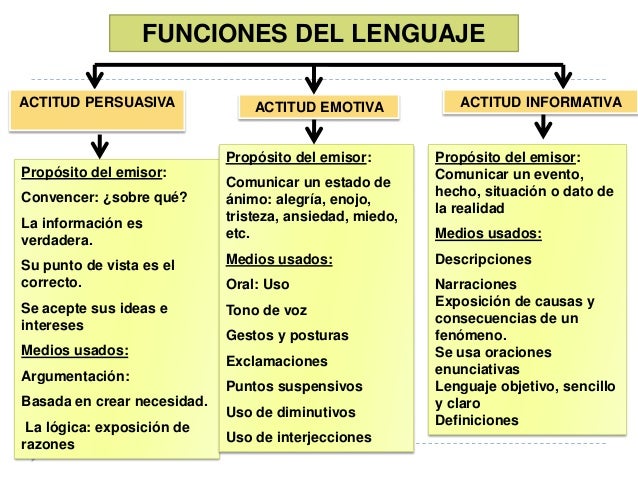 Introducción a la comunicación Cientifica