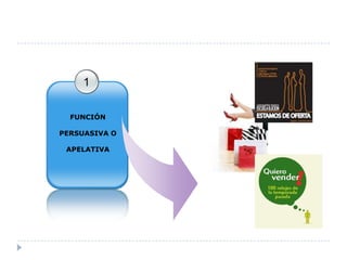 1
FUNCIÓN
PERSUASIVA O
APELATIVA

 