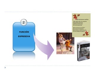 2
FUNCIÓN
EXPRESIVA

 