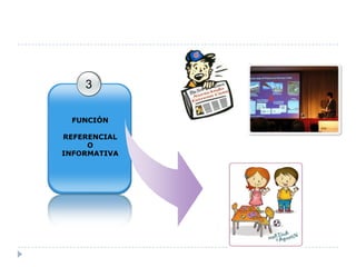 3
FUNCIÓN
REFERENCIAL
O
INFORMATIVA

 
