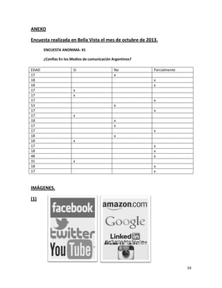 ANEXO
Encuesta realizada en Bella Vista el mes de octubre de 2013.
ENCUESTA ANONIMA- #1
¿Confías En los Medios de comunicación Argentinos?
EDAD
17
18
18
17
17
17
53
17
17
18
17
17
18
18
17
18
48
31
18
17

Si

No
x

Parcialmente
x
x

x
x
x
x
x
x
x
x
x
x
x
x
x
x
x
x
x

IMÁGENES.
(1)

14

 