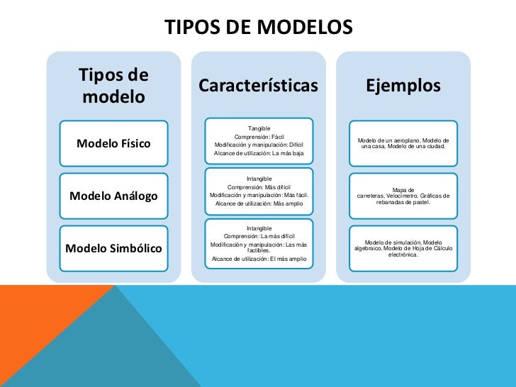 Introducción a la construcción de modelos dipositivas