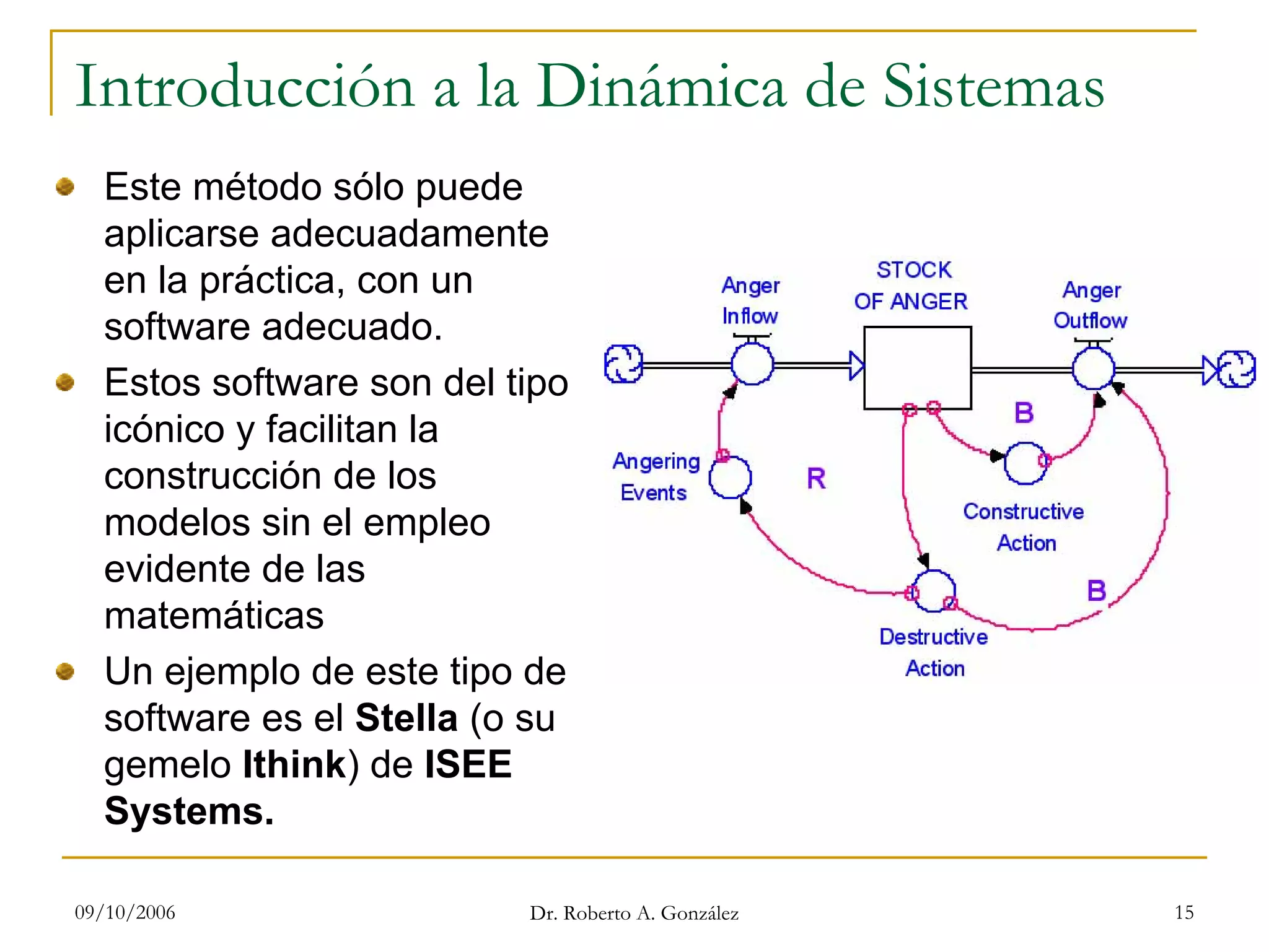 09/10/2006 Dr. Roberto A. González 15
Introducción a la Dinámica de Sistemas
Este método sólo puede
aplicarse adecuadamente
en la práctica, con un
software adecuado.
Estos software son del tipo
icónico y facilitan la
construcción de los
modelos sin el empleo
evidente de las
matemáticas
Un ejemplo de este tipo de
software es el Stella (o su
gemelo Ithink) de ISEE
Systems.
 