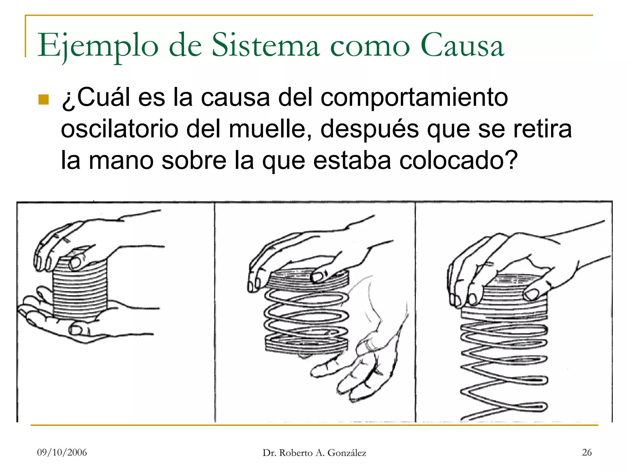 09/10/2006 Dr. Roberto A. González 26
Ejemplo de Sistema como Causa
¿Cuál es la causa del comportamiento
oscilatorio del muelle, después que se retira
la mano sobre la que estaba colocado?
 